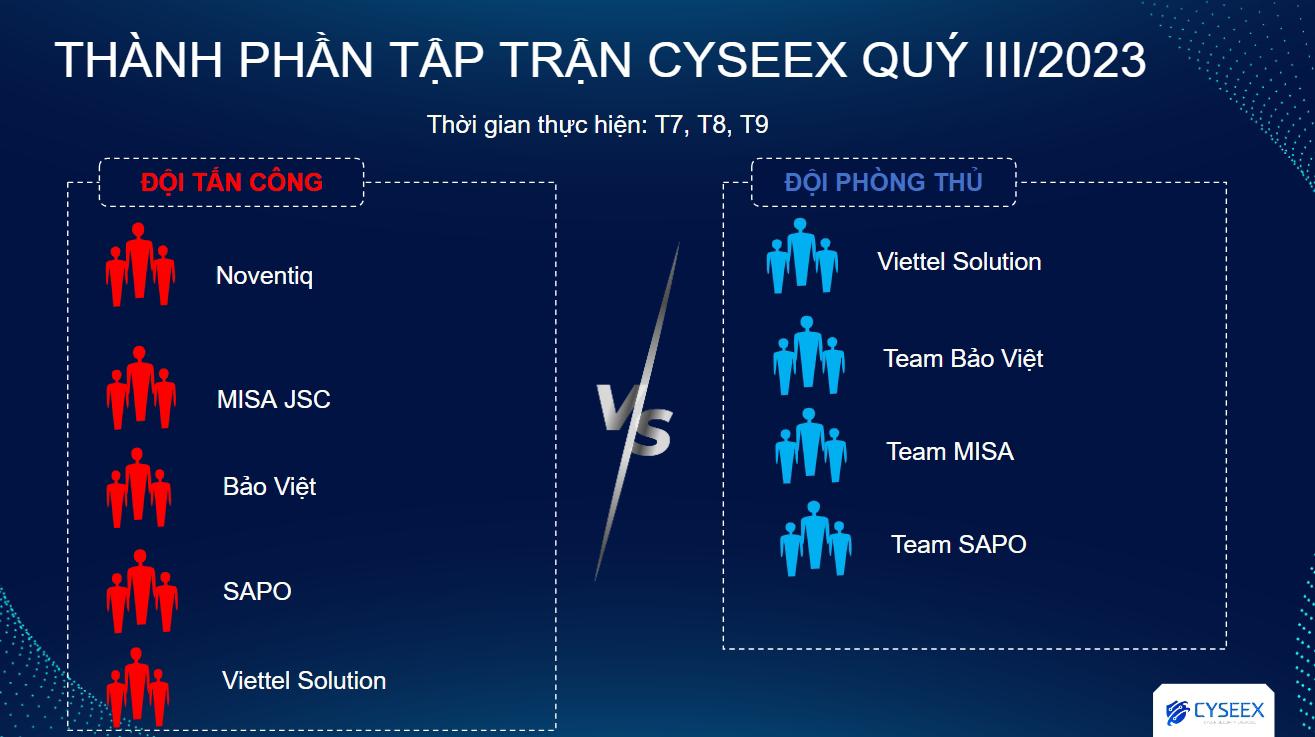 Các đơn vị tập trận được chia làm 2 team Tấn công và Phòng thủ trong suốt 3 tháng diễn tập